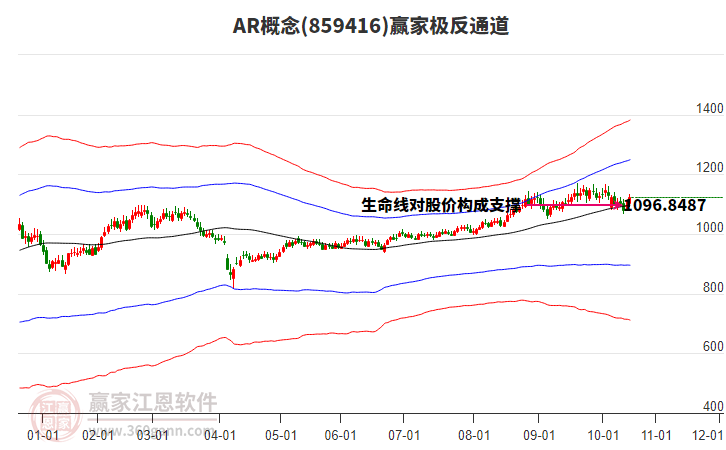 859416AR贏家極反通道工具