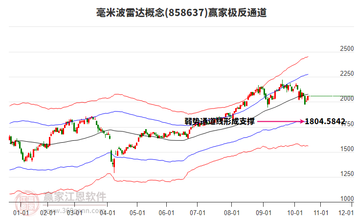 858637毫米波雷達贏家極反通道工具 858637毫米波雷達贏家極反通道工具