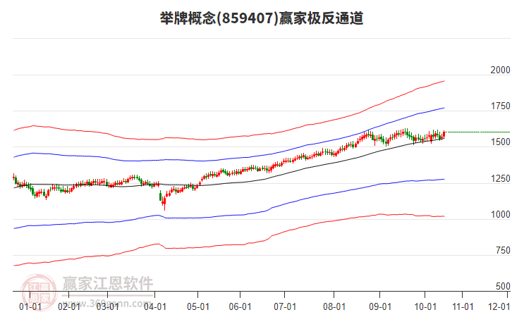 859407舉牌贏家極反通道工具 859407舉牌贏家極反通道工具