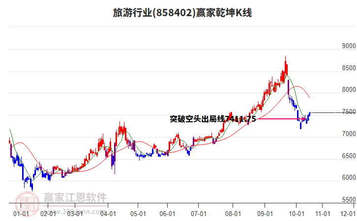 858402旅游贏家乾坤K線工具 858402旅游贏家乾坤K線工具