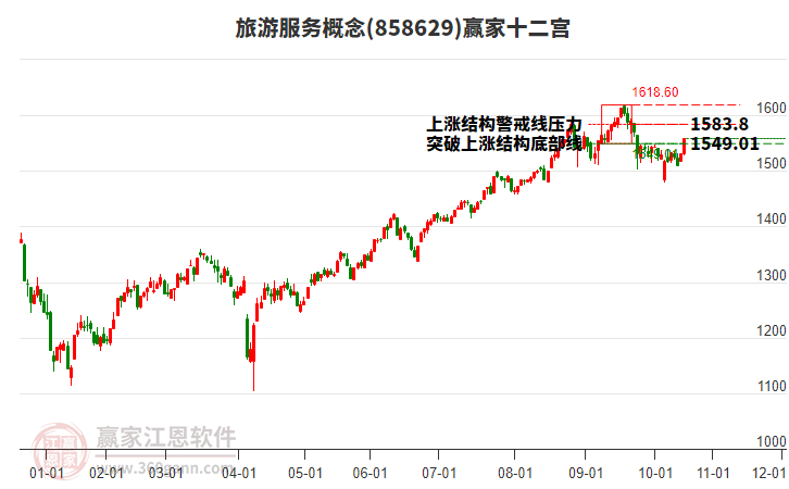858629旅游服務(wù)贏家十二宮工具 858629旅游服務(wù)贏家十二宮工具