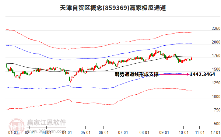 859369天津自貿(mào)區(qū)贏家極反通道工具