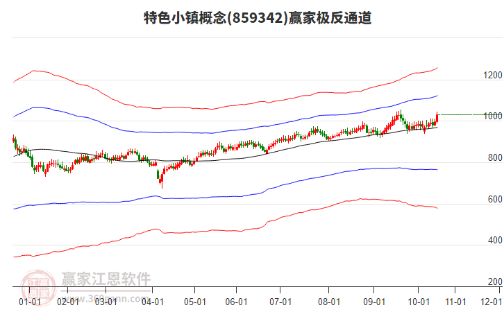 859342特色小鎮(zhèn)贏家極反通道工具