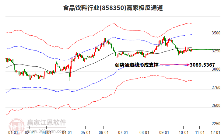 858350食品飲料贏家極反通道工具 858350食品飲料贏家極反通道工具