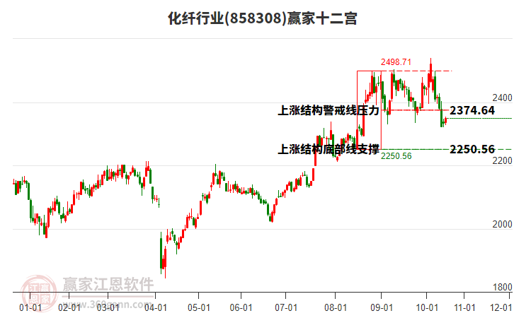 858308化纖贏家十二宮工具 858308化纖贏家十二宮工具