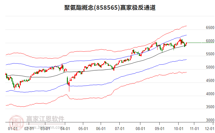 858565聚氨酯贏家極反通道工具 858565聚氨酯贏家極反通道工具