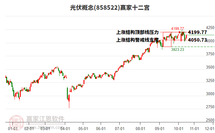 858522光伏贏家十二宮工具