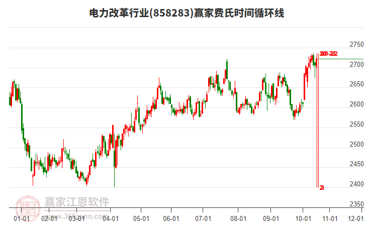 電力改革行業(yè)費(fèi)氏時(shí)間循環(huán)線工具