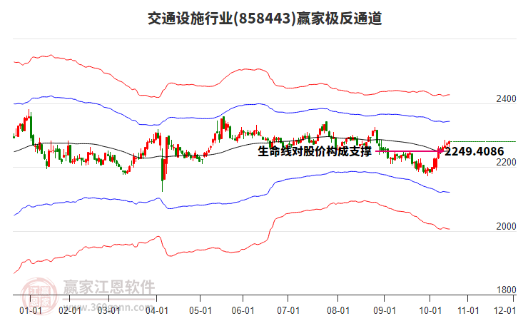 858443交通设施赢家极反通道工具 858443交通设施赢家极反通道工具
