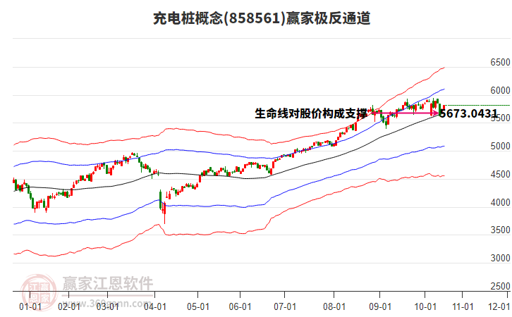 858561充电桩赢家极反通道工具 858561充电桩赢家极反通道工具