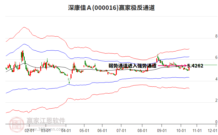 000016深康佳Ａ贏家極反通道工具