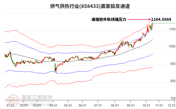 858433供氣供熱贏家極反通道工具 858433供氣供熱贏家極反通道工具