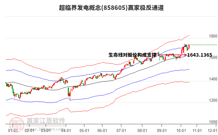 858605超臨界發(fā)電贏家極反通道工具