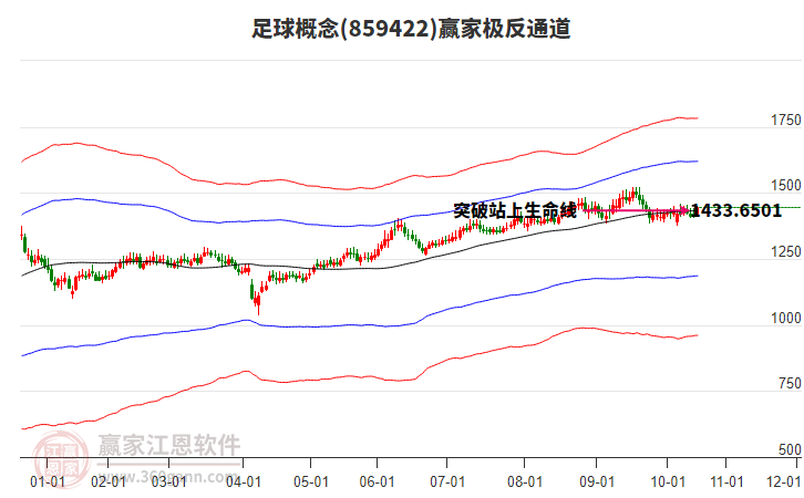 859422足球贏家極反通道工具 859422足球贏家極反通道工具