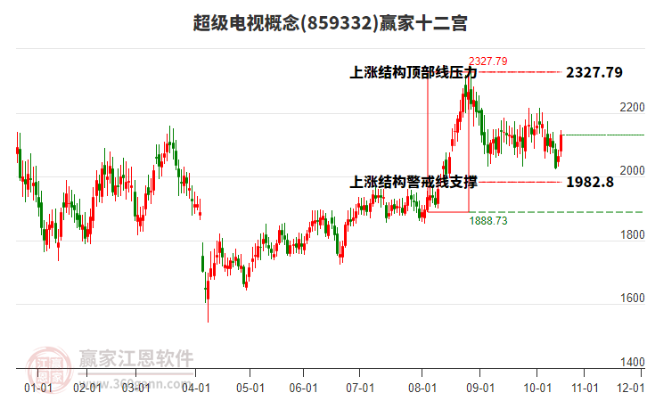 859332超級電視贏家十二宮工具 859332超級電視贏家十二宮工具