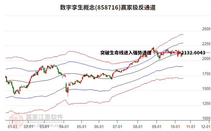 858716數(shù)字孿生贏家極反通道工具