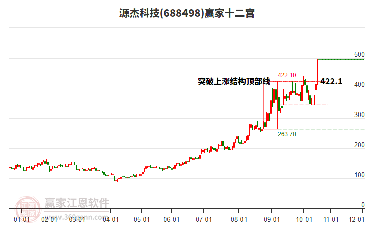 688498源杰科技贏家十二宮工具
