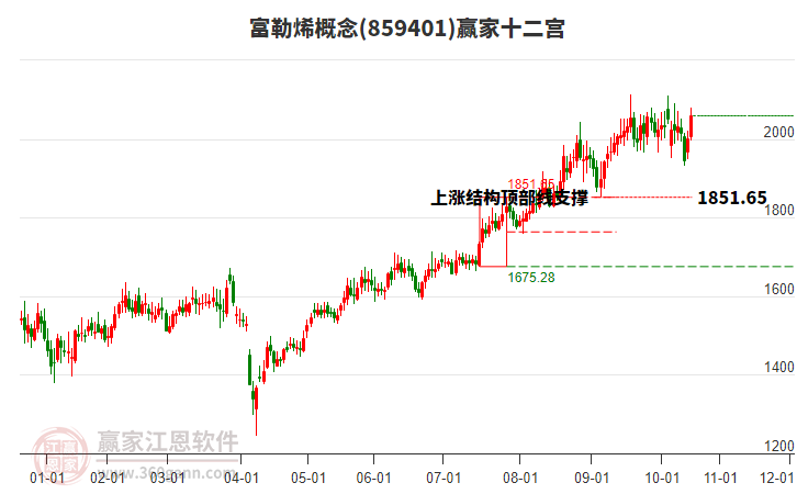 859401富勒烯贏家十二宮工具
