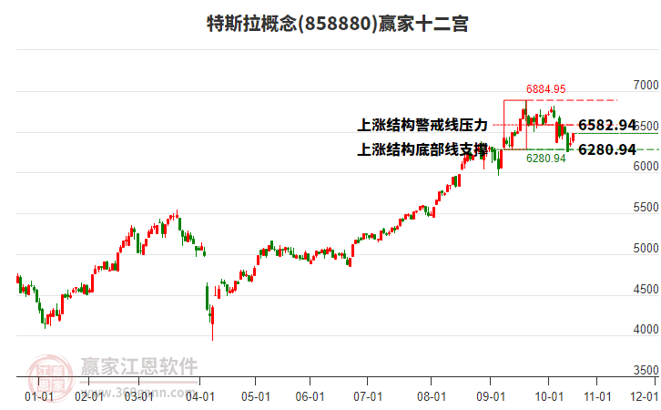 858880特斯拉贏家十二宮工具 858880特斯拉贏家十二宮工具