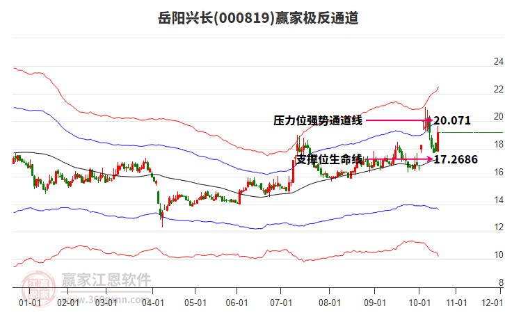 000819岳陽興長(zhǎng)贏家極反通道工具 000819岳陽興長(zhǎng)贏家極反通道工具