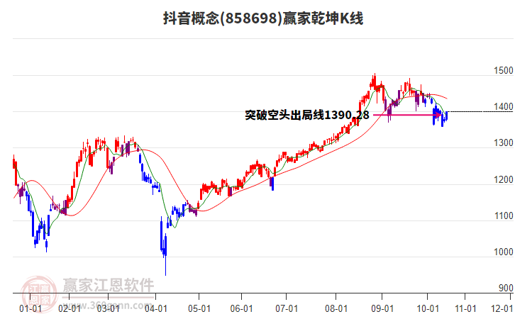858698抖音贏家乾坤K線工具 858698抖音贏家乾坤K線工具