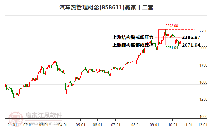 858611汽車熱管理贏家十二宮工具 858611汽車熱管理贏家十二宮工具