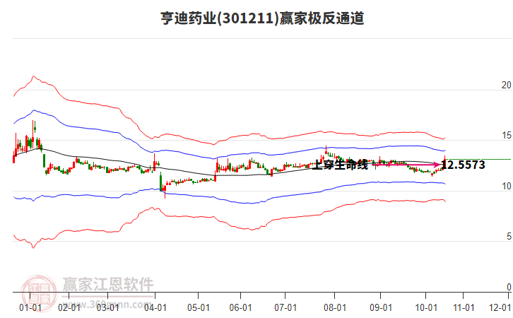 301211亨迪藥業(yè)贏家極反通道工具