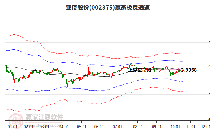 002375亞廈股份贏家極反通道工具 002375亞廈股份贏家極反通道工具
