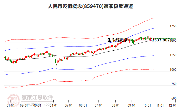 859470人民幣貶值贏家極反通道工具