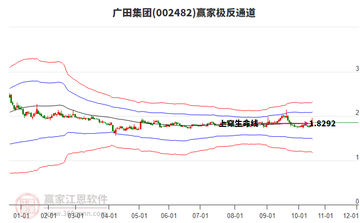 002482廣田集團贏家極反通道工具