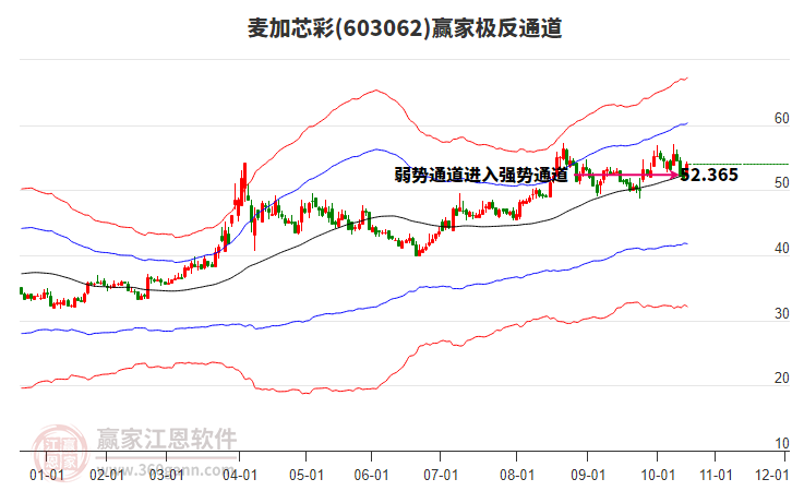 603062麥加芯彩贏家極反通道工具 603062麥加芯彩贏家極反通道工具