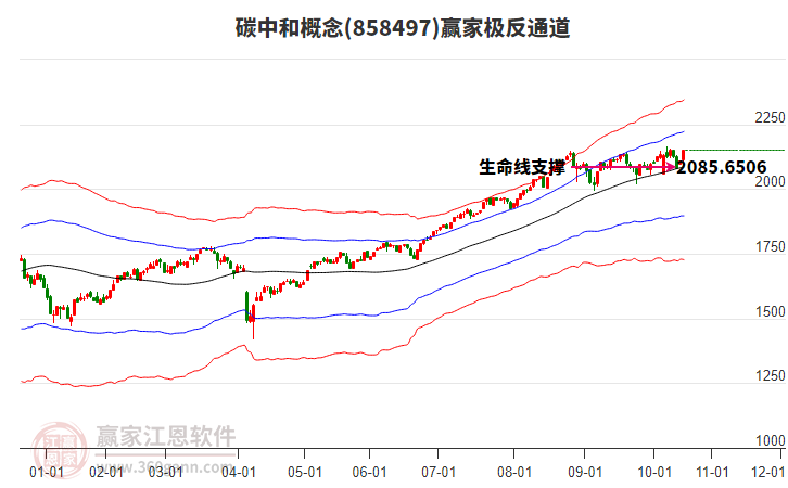 858497碳中和贏家極反通道工具 858497碳中和贏家極反通道工具
