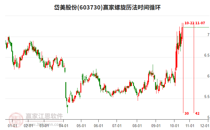 603730岱美股份螺旋歷法時(shí)間循環(huán)工具