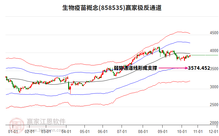 858535生物疫苗贏家極反通道工具 858535生物疫苗贏家極反通道工具