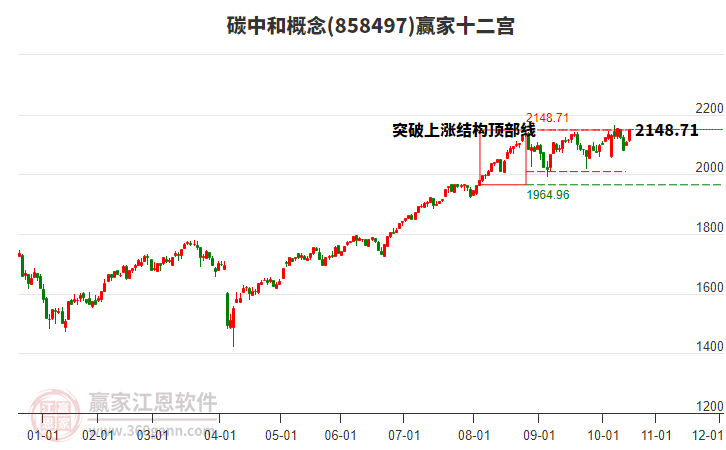 858497碳中和贏家十二宮工具 858497碳中和贏家十二宮工具