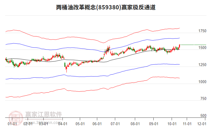 859380兩桶油改革贏家極反通道工具 859380兩桶油改革贏家極反通道工具