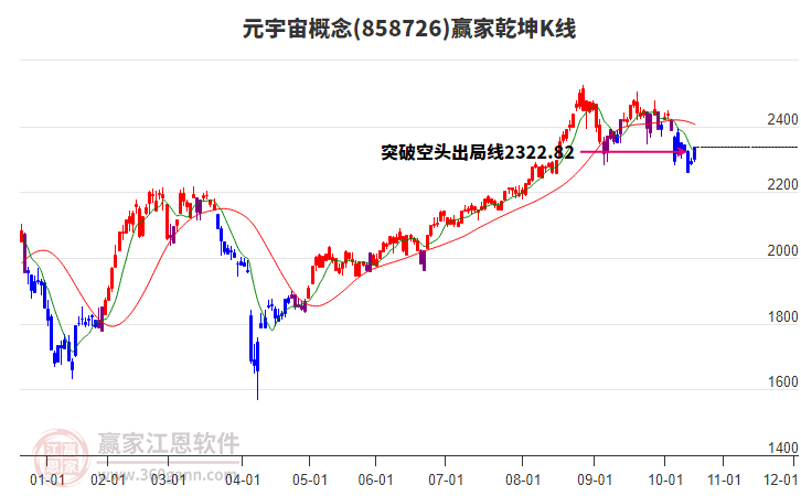 858726元宇宙贏家乾坤K線工具