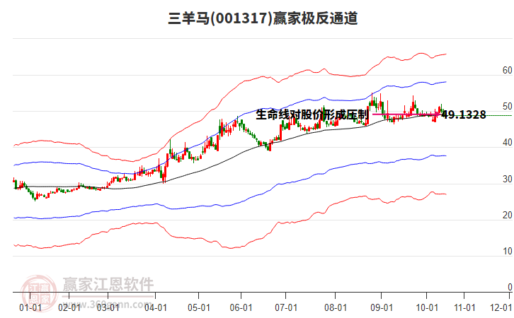 001317三羊馬贏家極反通道工具