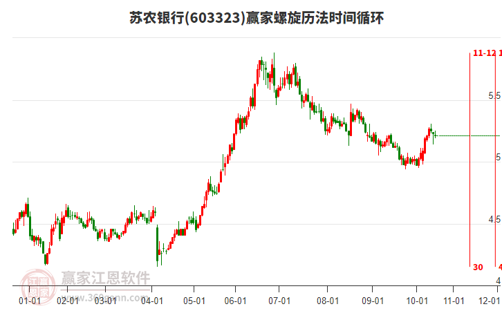 603323蘇農(nóng)銀行螺旋歷法時(shí)間循環(huán)工具 603323蘇農(nóng)銀行螺旋歷法時(shí)間循環(huán)工具