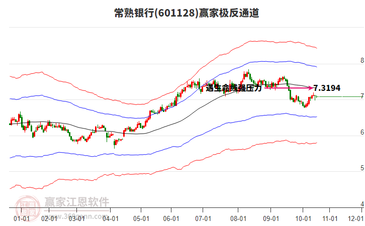 601128常熟銀行贏家極反通道工具 601128常熟銀行贏家極反通道工具