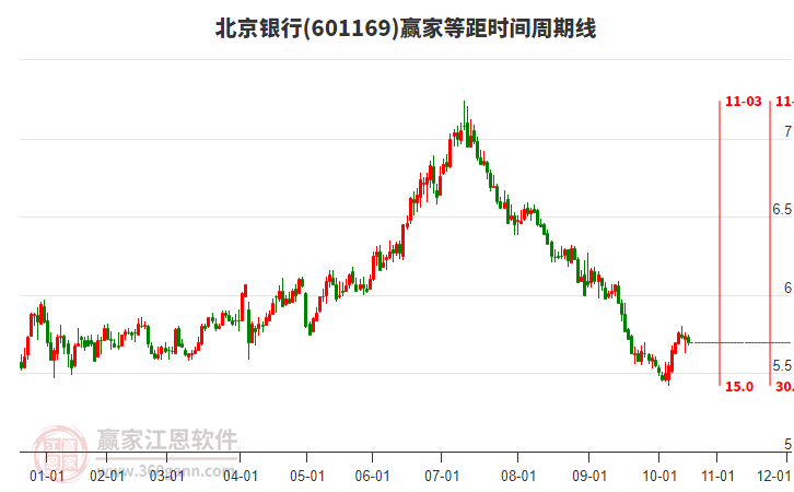 北京银行 北京银行