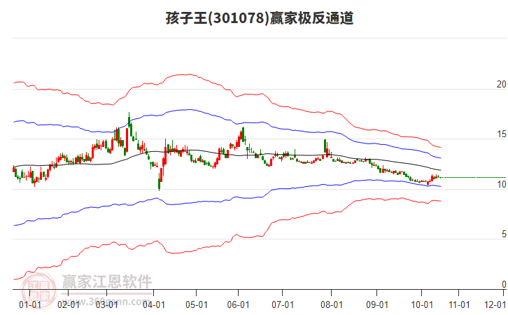 孩子王拟赴港上市，前三季度净利润同比增长近60%