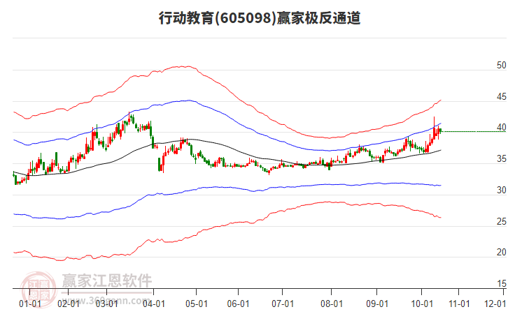 605098行動(dòng)教育贏家極反通道工具