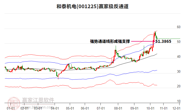 001225和泰機(jī)電贏家極反通道工具