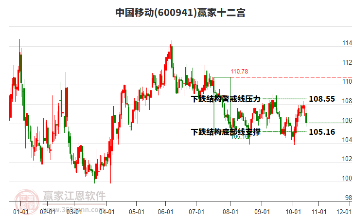 中國(guó)移動(dòng)