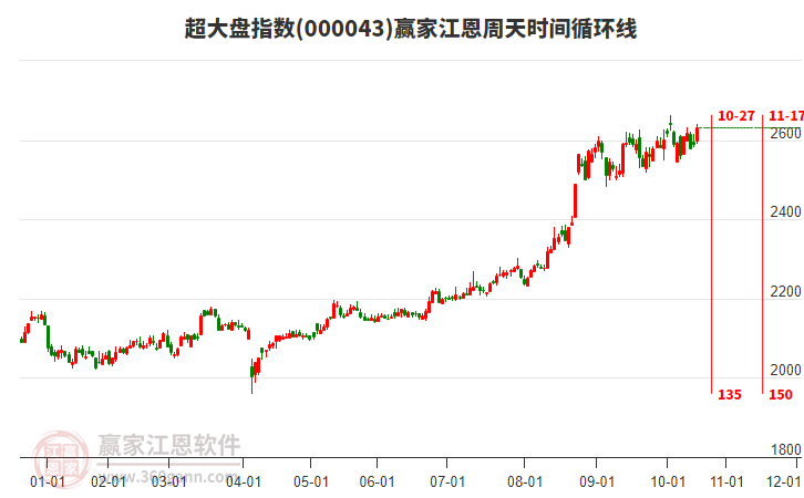 超大盤指數(shù)贏家江恩周天時(shí)間循環(huán)線工具 超大盤指數(shù)贏家江恩周天時(shí)間循環(huán)線工具