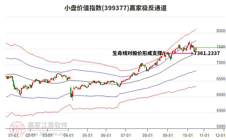399377小盤價值贏家極反通道工具