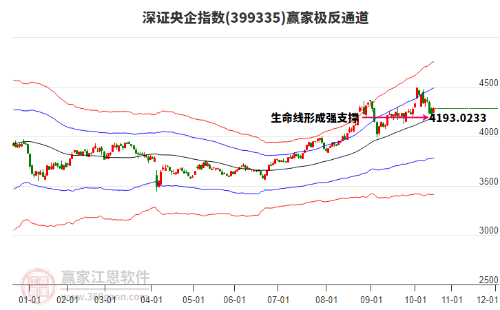 399335深證央企贏家極反通道工具