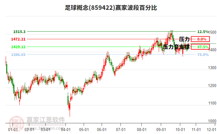 足球概念板塊波段百分比工具 足球概念板塊波段百分比工具