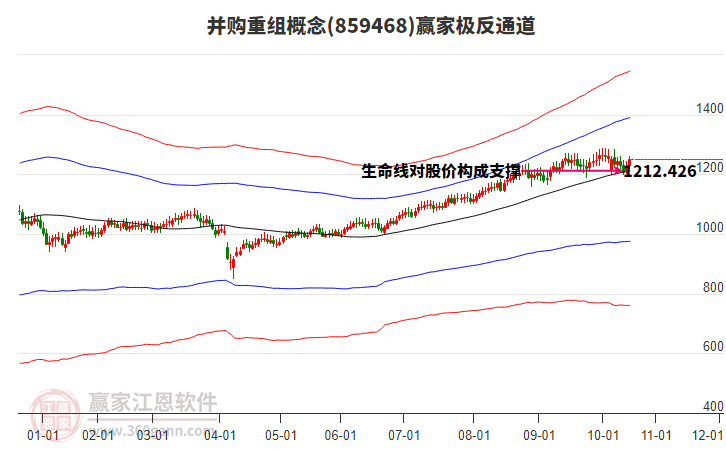 859468并購重組贏家極反通道工具 859468并購重組贏家極反通道工具